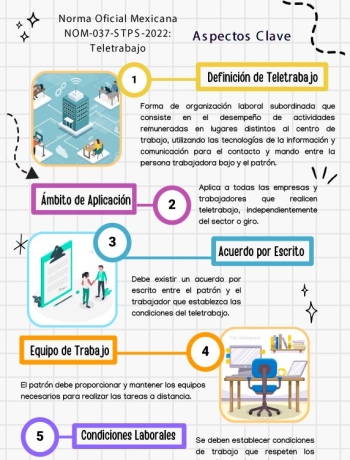 Infografía NOM-037 Teletrabajo